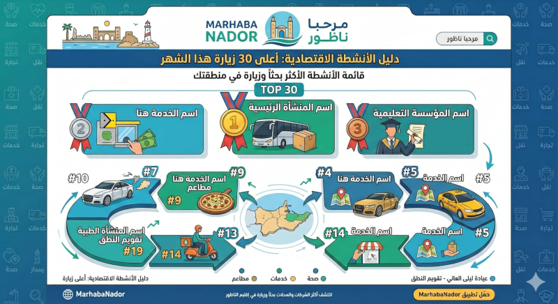 عبد الواحد البشيري